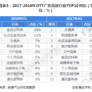 網(wǎng)絡(luò)廣告公司top，上�；ヂ�(lián)網(wǎng)廣告公司